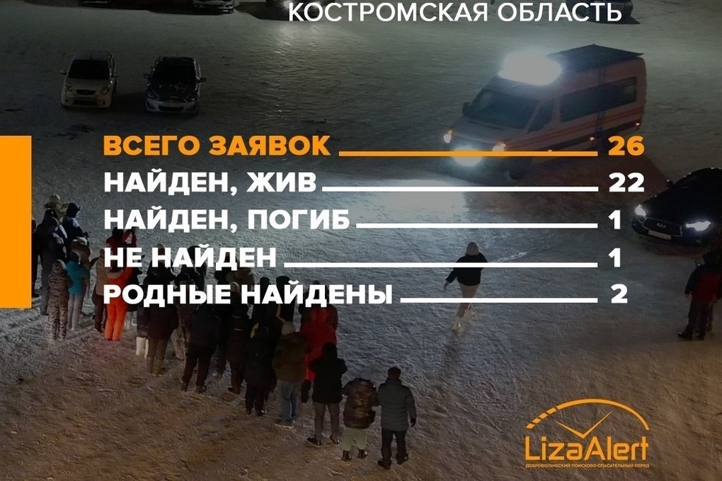 В феврале волонтеры костромского отряда “ЛизаАлерт” искали 26 “потеряшек”