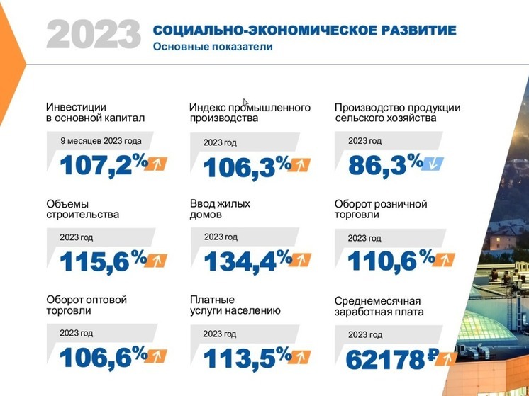 Отчёт губернатора Новосибирской области Травникова единогласно принят парламентом региона
