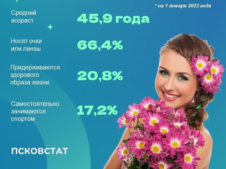 Статистики назвали средний возраст женщин в Псковской области