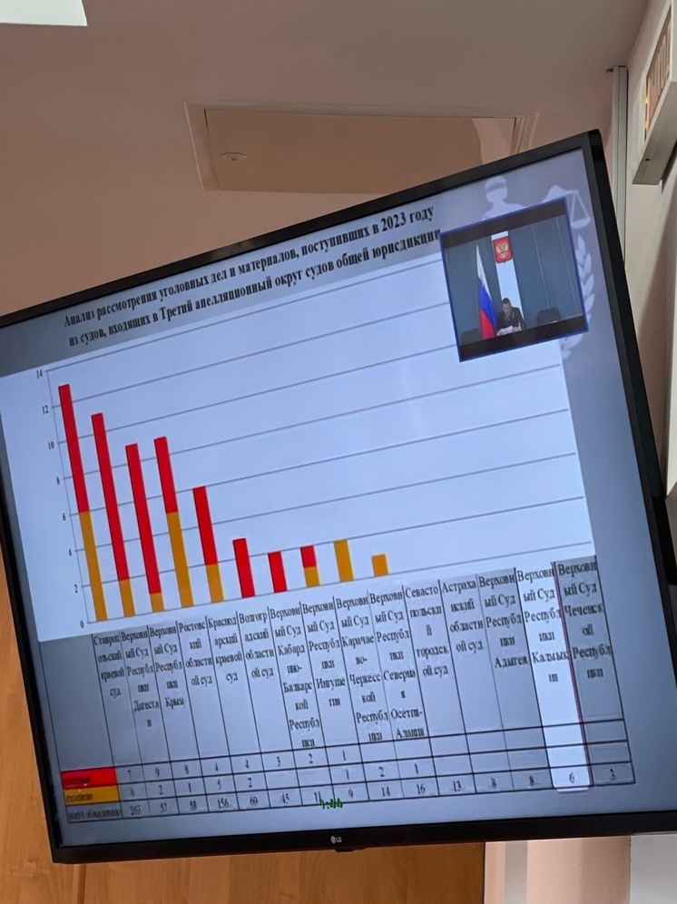В Калмыкии подвели итоги работы судебной системы в 2023 году