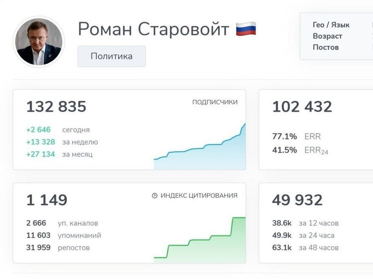 Курский губернатор Старовойт заявил о значительном росте подписчиков в Telegram