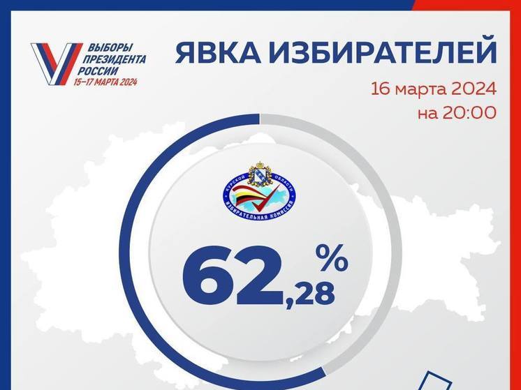 В Курской области приняли участие в голосовании более 62 процентов избирателей