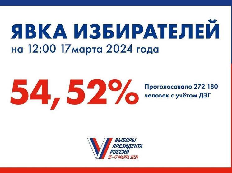 54,52% избирателей в Псковской области проголосовали на выборах президента России