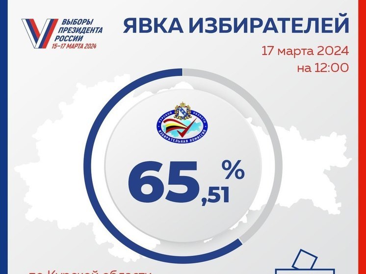 В Курской области явка на выборах за два часа выросла на 17 тысяч человек