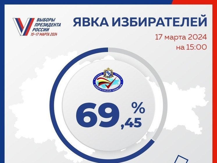 В Курской области на выборах президента проголосовали 70% избирателей