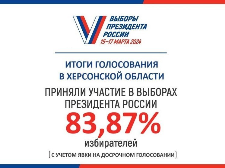 Явка на выборах Президента РФ в Херсонской области превысила 83%
