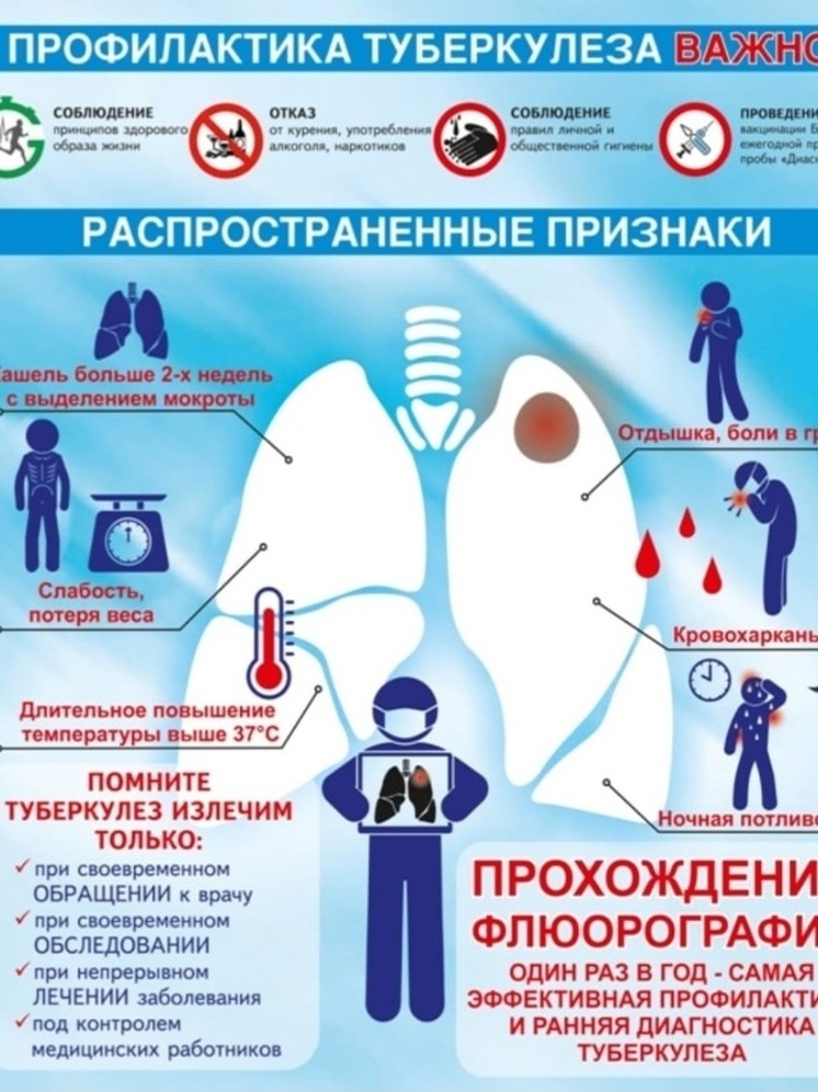 В столице Калмыкии наблюдается снижение заболеваемости туберкулезом