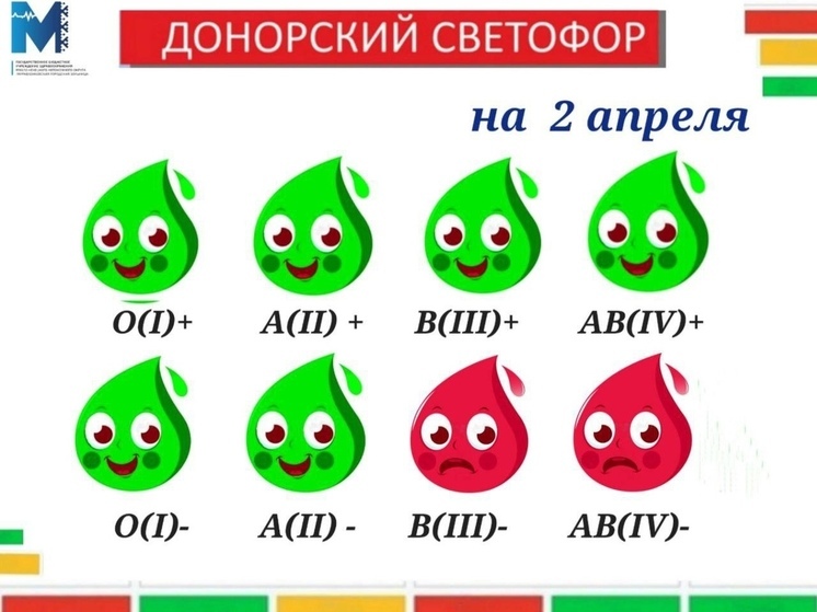 Больнице Муравленко срочно нужна донорская кровь редкой группы