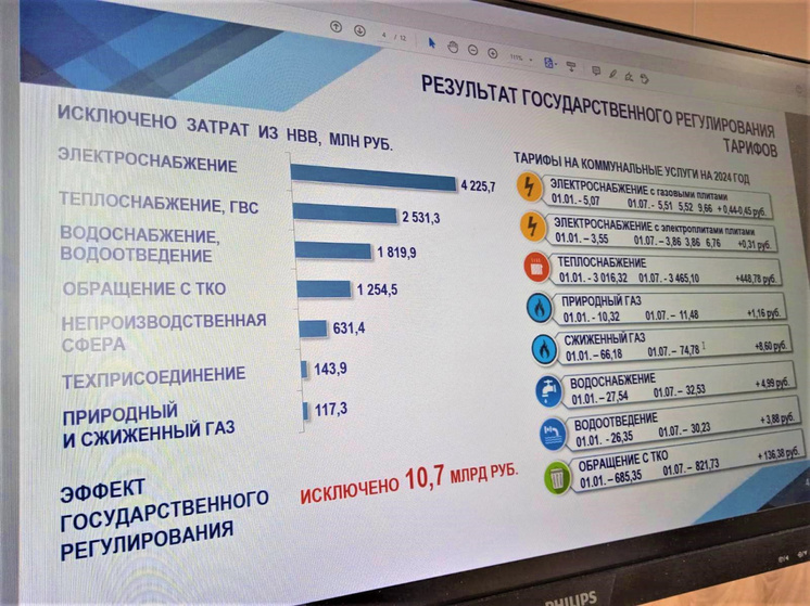 В Калининградской области снизили тарифную нагрузку на население