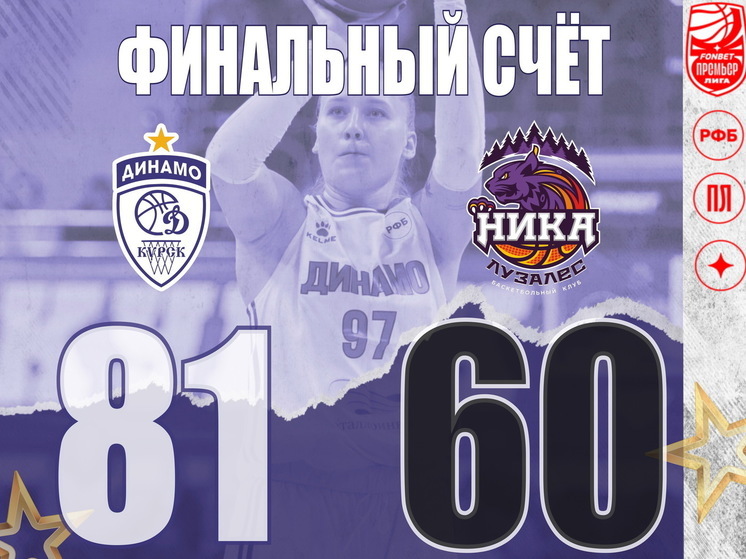 Баскетболистки курского «Динамо» уверенно победили «Нику» в первом полуфинале