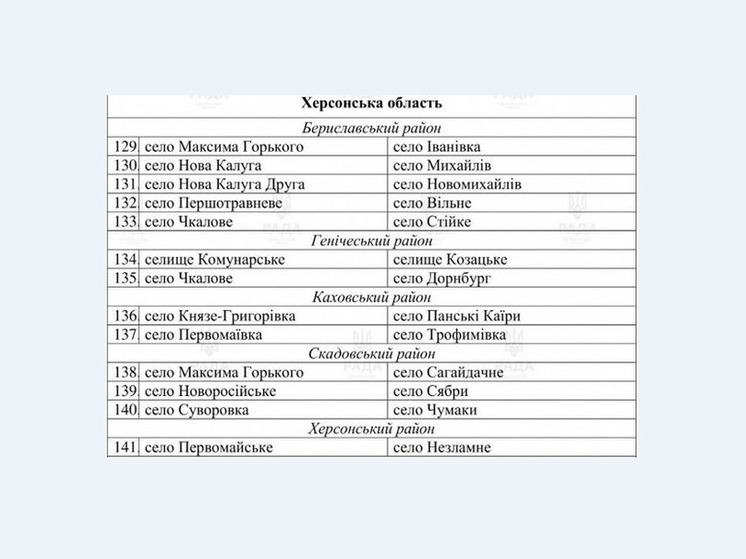 Киевский режим планирует переименовать российские села на Херсонщине