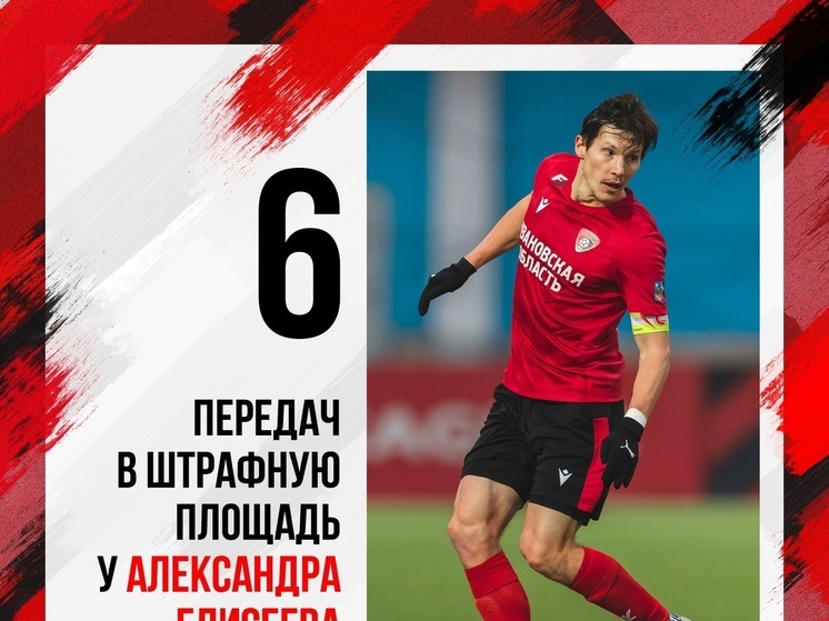 Александр Елисеев чаще всех обострял игру в матче против "Спартака"
