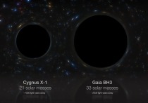 Астрономы увидели в 1,92 тысячи световых лет от Земли двойную систему, состоящцю из звезды-гиганта и черной дыры звездной массы