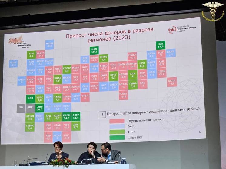 Доноры крови: Запорожская область в первой пятерке регионов по приросту доноров