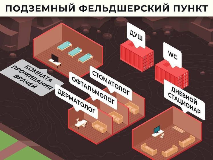 Подземный фельдшерский пункт для фронта готовят к открытию