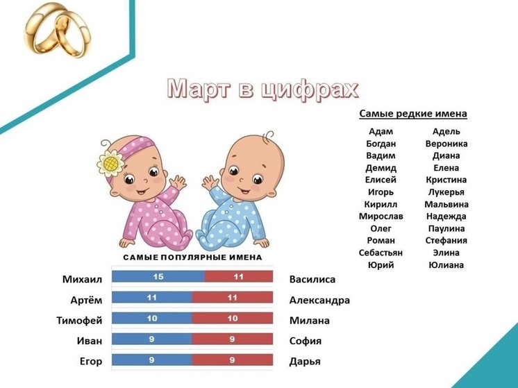 Адель и Лукерья, самые редкие имена у новорожденных смолян в марте