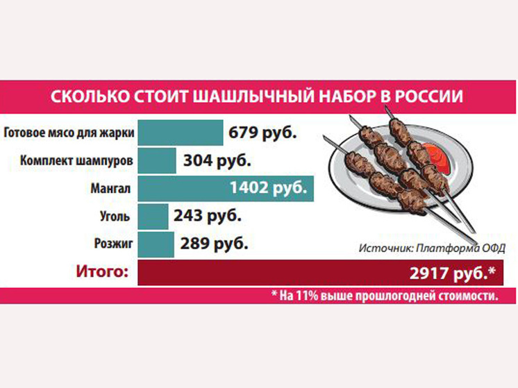 Статистика