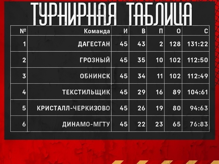 В Высшей лиге "В" определился чемпион сезона 2023-2024 годов
