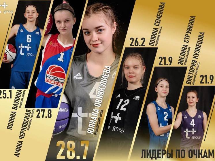 Мелитопольская спортсменка заняла второе место в Школьной баскетбольной лиге "КЭС БАСКЕТ"
