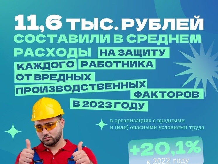 На 20,1% увеличились расходы на защиту работников от вредных факторов в Псковской области