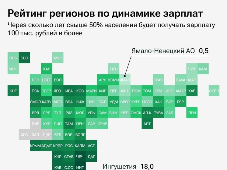 Калмыкия занимает 78-е место в рейтинге регионов по динамике зарплат