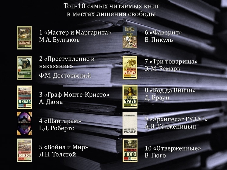 В колониях Прикамья читают «Преступление и наказание»