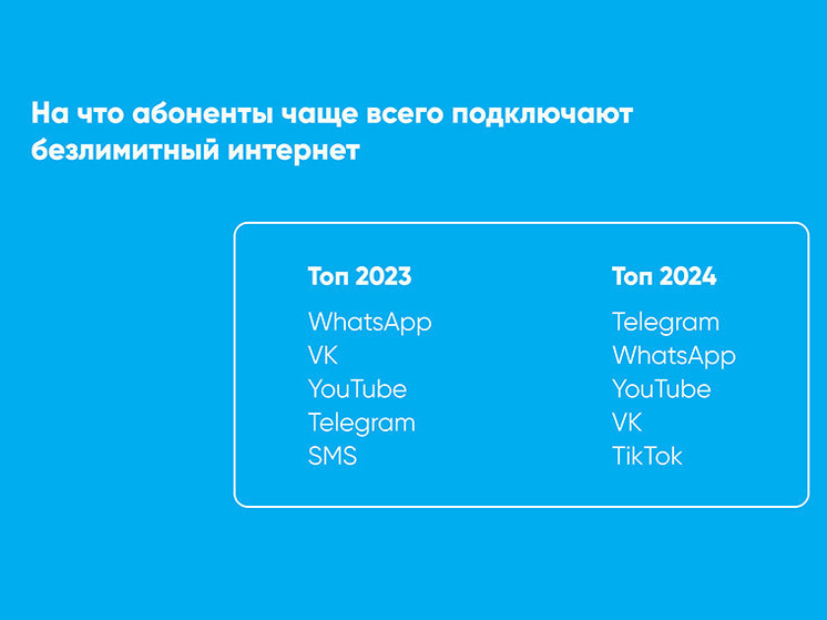 Названо наиболее востребованное у россиян онлайн-приложение