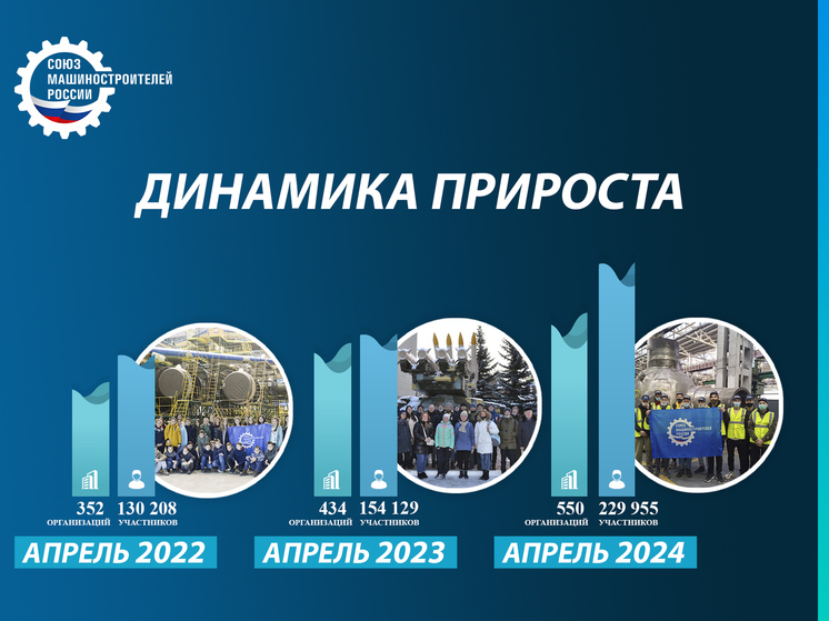 Почти 230 000 ребят стали участниками акции «Неделя без турникетов»
