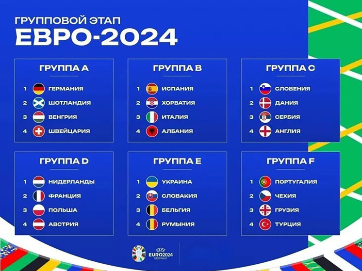 Евро 2024: участники и главные фавориты