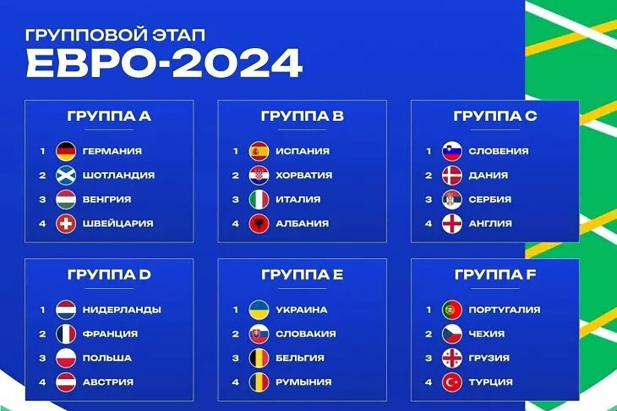 Чемпионат европы 2024 расписание матчей турнирная таблица