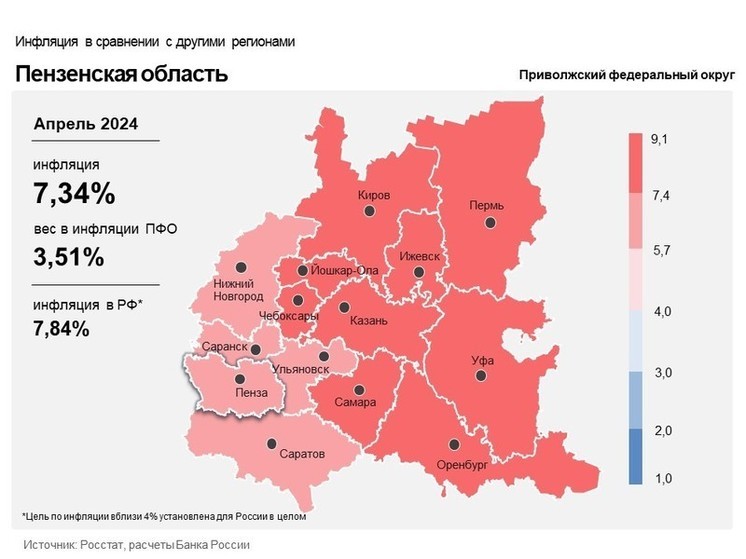 Инфляция в Пензенской области за апрель 2024 года была меньше общероссийской