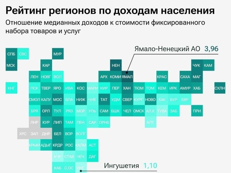 В Калмыкии стало меньше бедных людей