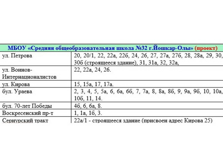 Йошкаролинцам рассказали о порядке приема детей в новую школу № 32