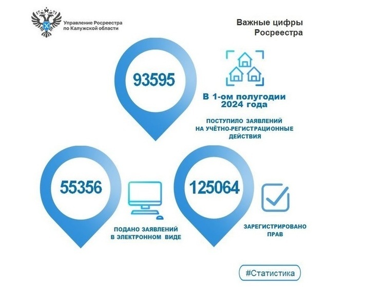 Калужский Росреестр сокращает количество приостановлений и отказов                по поступающим заявлениям