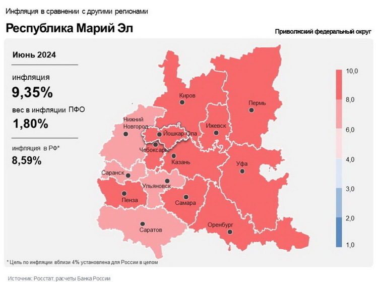 Инфляция в Марий Эл в июне ускорилась до 9,35%