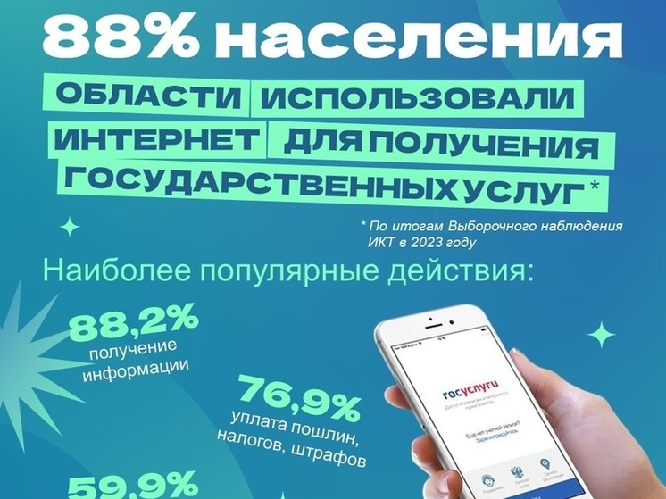 88% псковичей пользуются Госуслугами