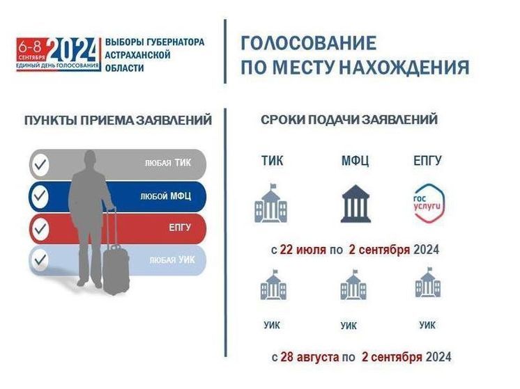 В Астраханской области начался прием заявок для голосования через «Мобильного избирателя»