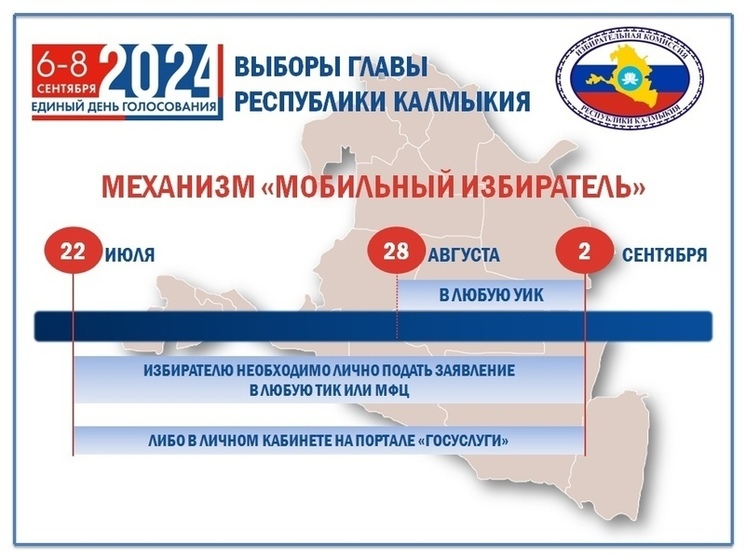 Жителям Калмыкии рассказали о механизме «Мобильный избиратель»