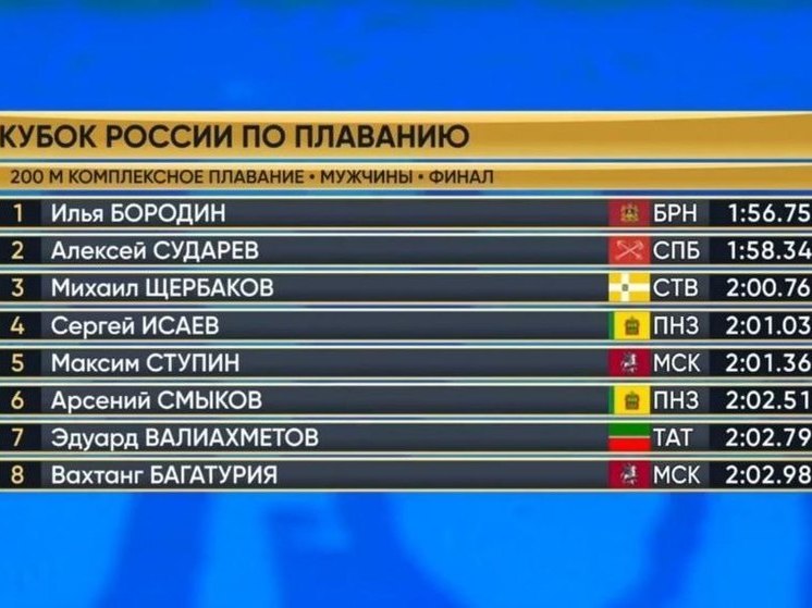 Ессентукский пловец взял «бронзу» на финале Кубка России