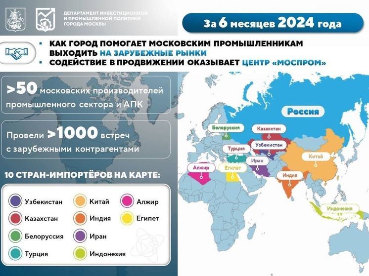 Сергей Собянин сообщил о помощи бизнесу Москвы в выходе на зарубежные рынки
