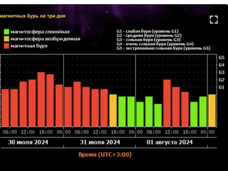 Курян предупредили о магнитной буре уровня G3 с вечера вторника