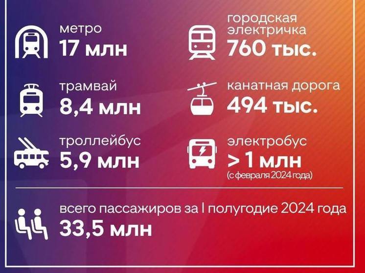 Нижегородцы предпочитают электробусы