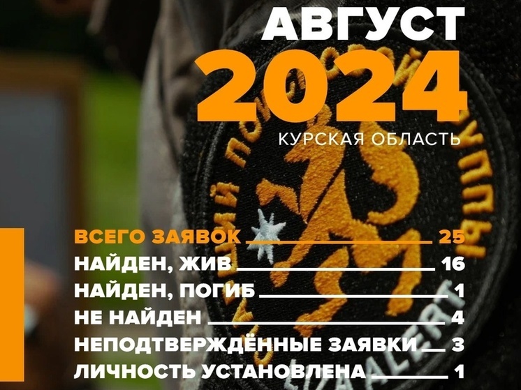 Курские волонтеры отряда «ЛазаАлерт» нашли живыми 16 пропавших человек