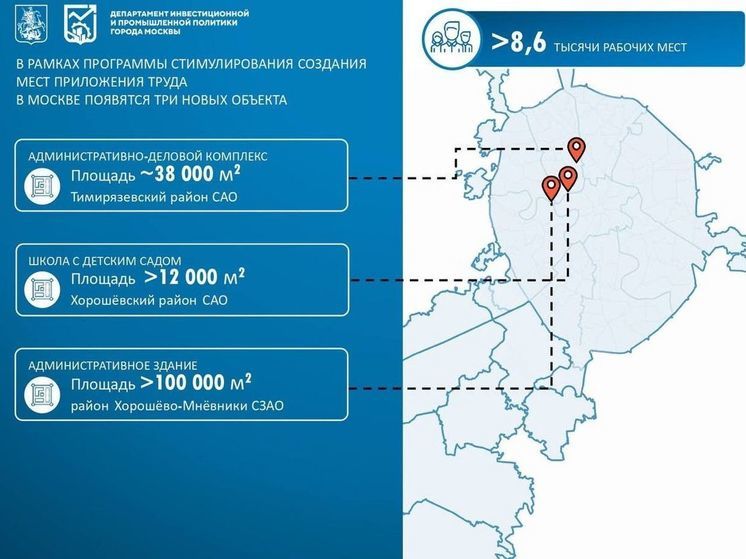 На севере Москвы появится 8,6 тысяч новых рабочих мест по городской программе