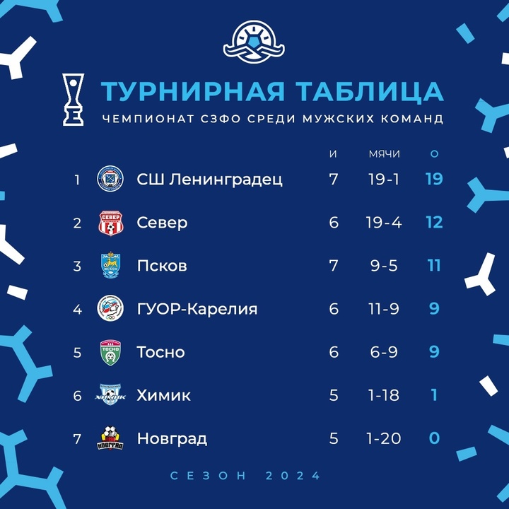 Офф северо запад по футболу. Футбольный клуб балтика фирменный стиль. Офф северо запад. Фк северо-запад. Логотип офф северо запад.