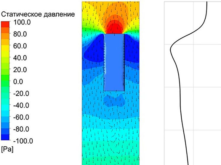 Ученые Пермского Политеха и Горного института УрО РАН нашли способ сделать вентиляцию шахт более надежной