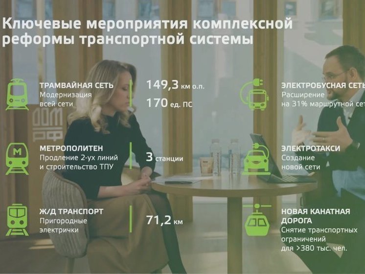 В 2026 году нижегородцы оценят транспортную реформу за 150 млрд