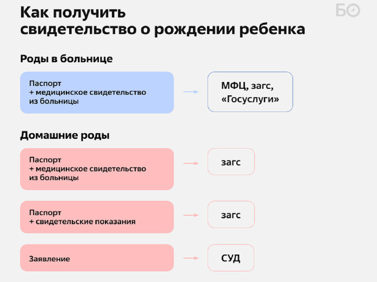 Костромские казусы: у прокуратуры есть претензии к костромичке, зарегистрировавшей рождение несуществующего ребенка