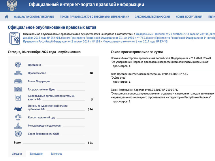 Проект о реестре каналов в соцсетях удален с портала правовых актов