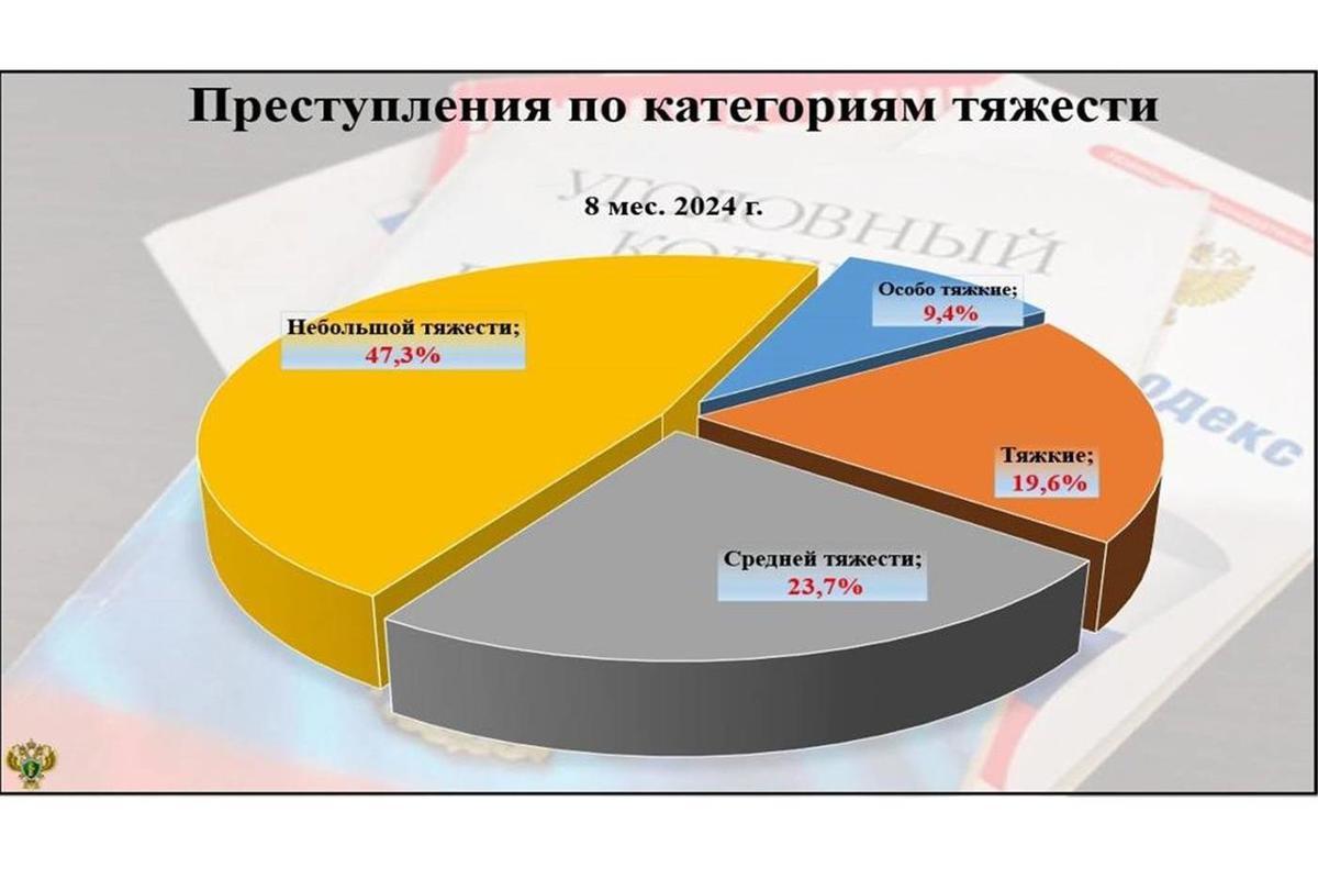 Состояние преступности за 2023 год статистика. Характеристика преступности за 2023 год. Характеристика преступности за 2023 год. Характеристика преступности за 2023 год. Характеристика преступности за 2023 год.